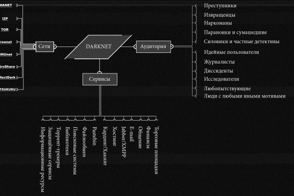 Кракен сайт ссылка kraken clear com