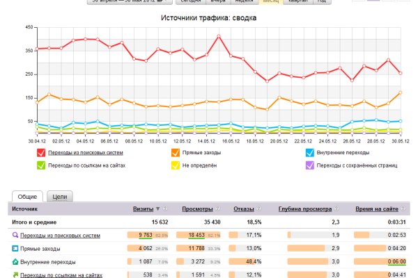 Кракен ссылка тор браузер